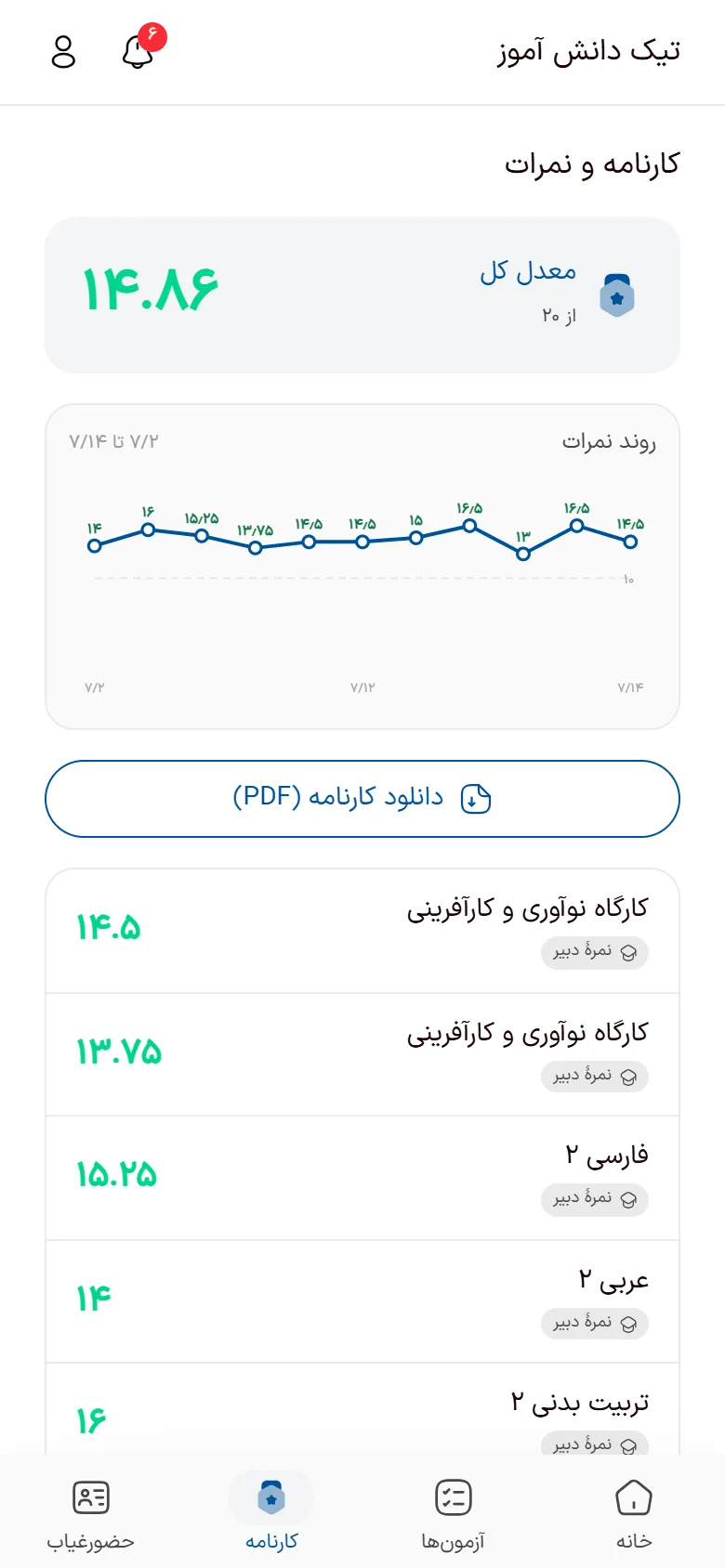 کارنامه آنلاین دانش‌آموز در اپلیکیشن تیک با نمودار پیشرفت